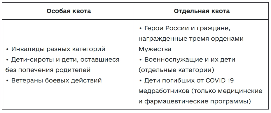 правила поступления в вузы в 2025
