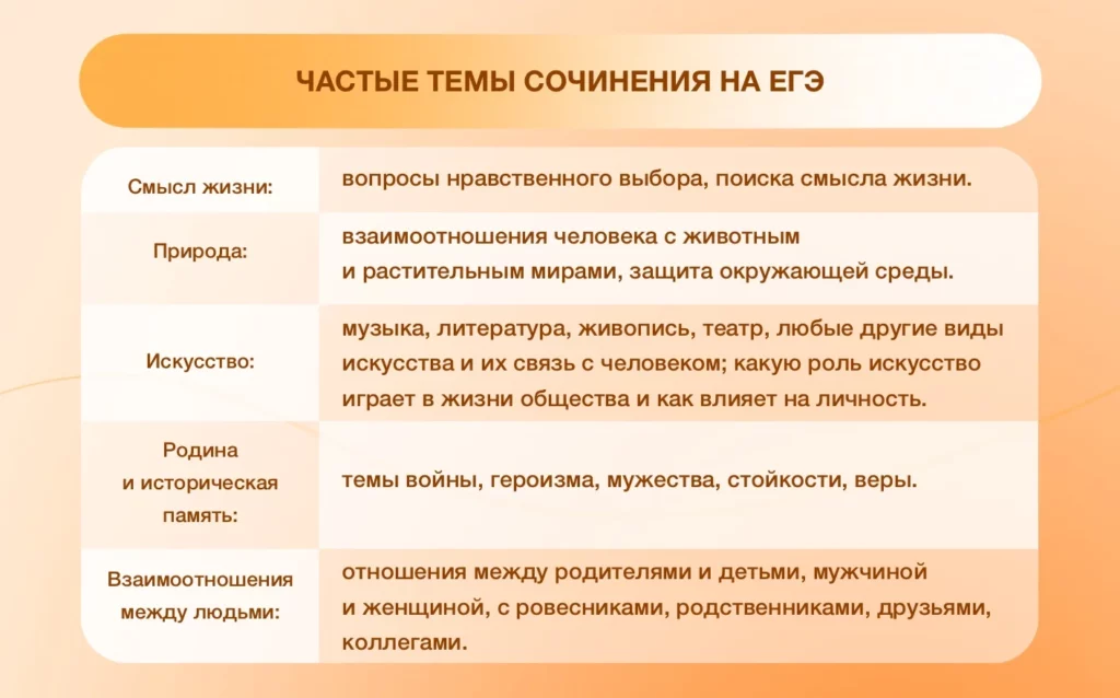 темы сочинение ЕГЭ
