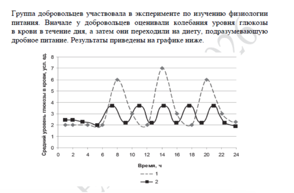 задание ЕГЭ по биологии