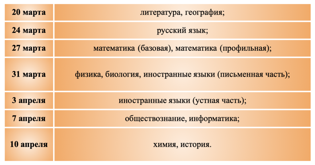 досрочный период егэ