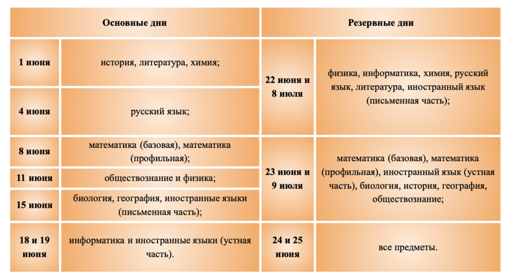 основной период ЕГЭ