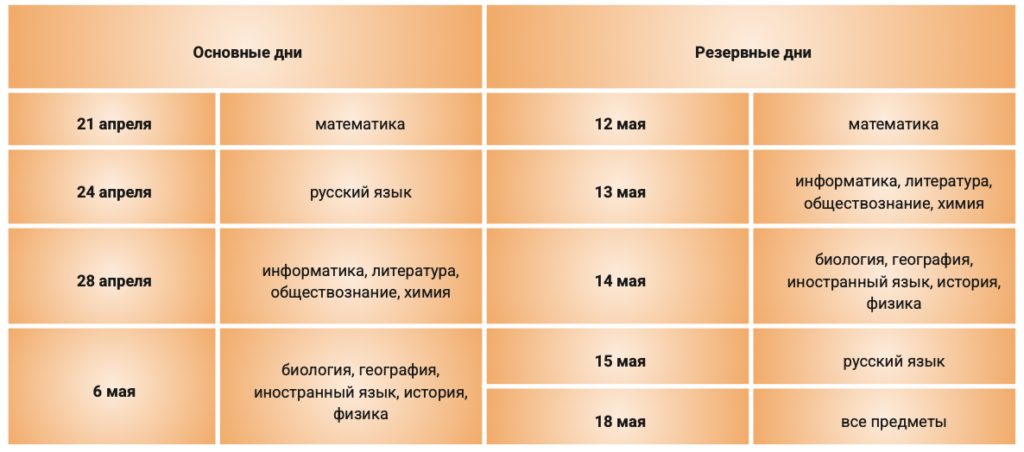 досрок оогэ