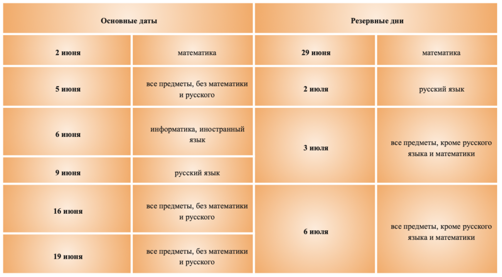 основной этап