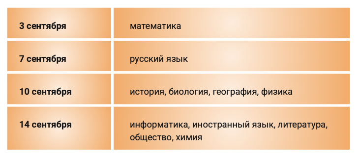 дополнительный период огэ