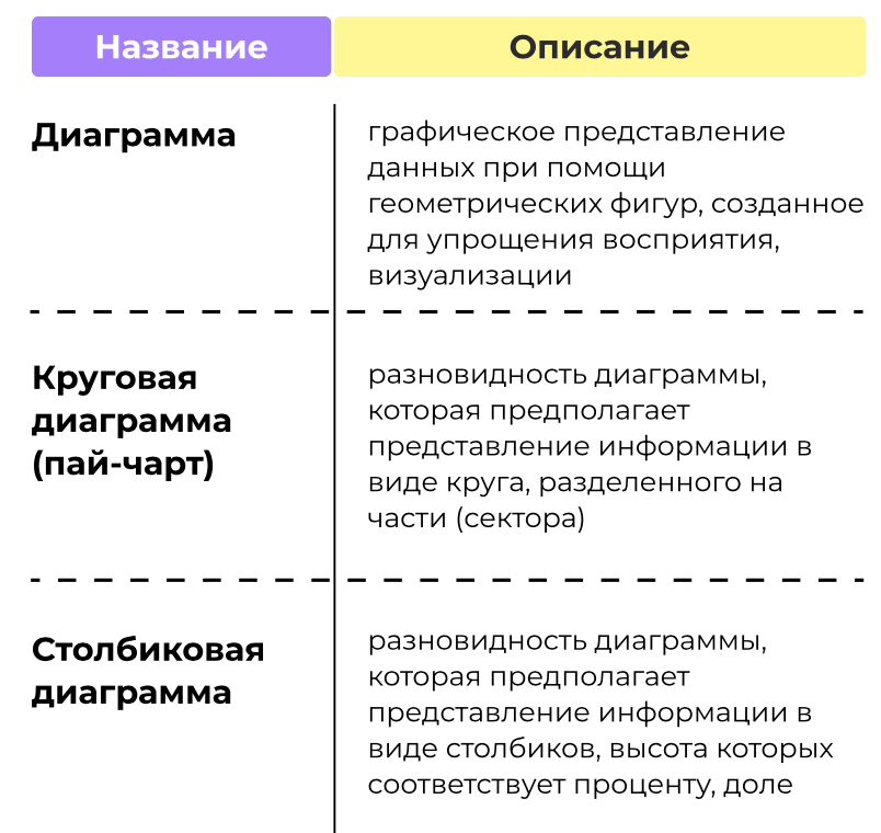 виды диаграм в задании 12 по обществозанию