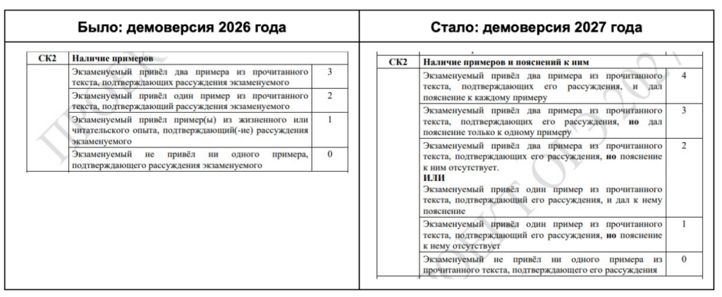 Критерии в сочинении ОГЭ: сравнение