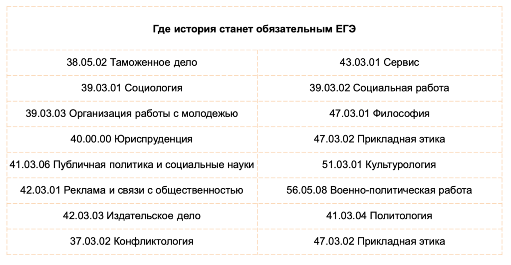Будущие специальности с обязательным ЕГЭ по истории