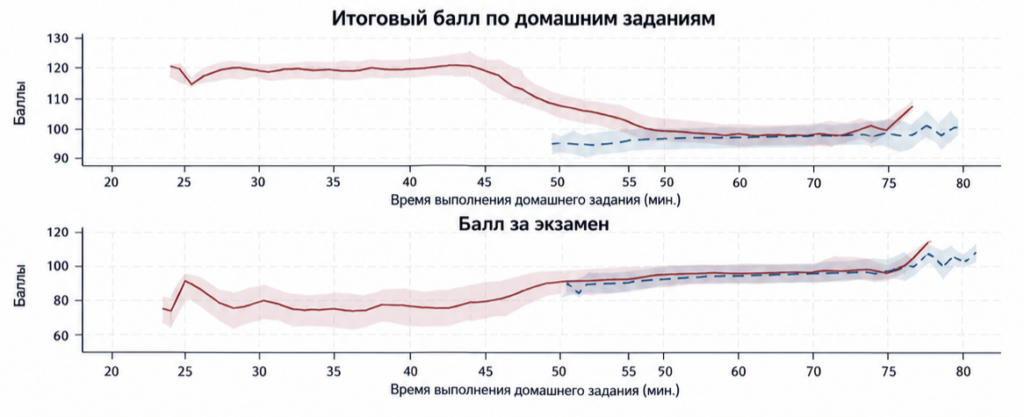 ии влияние на учебу детей
