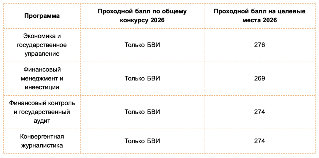 Проходные баллы на целевое в РАНХиГС