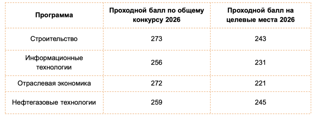 Проходные баллы на целевое в Горный