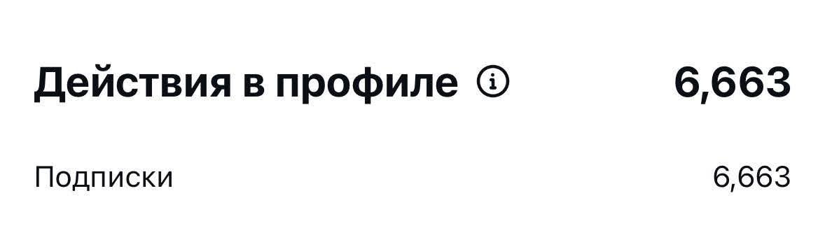 Что может рекламировать врач в блоге? Пример гинеколога