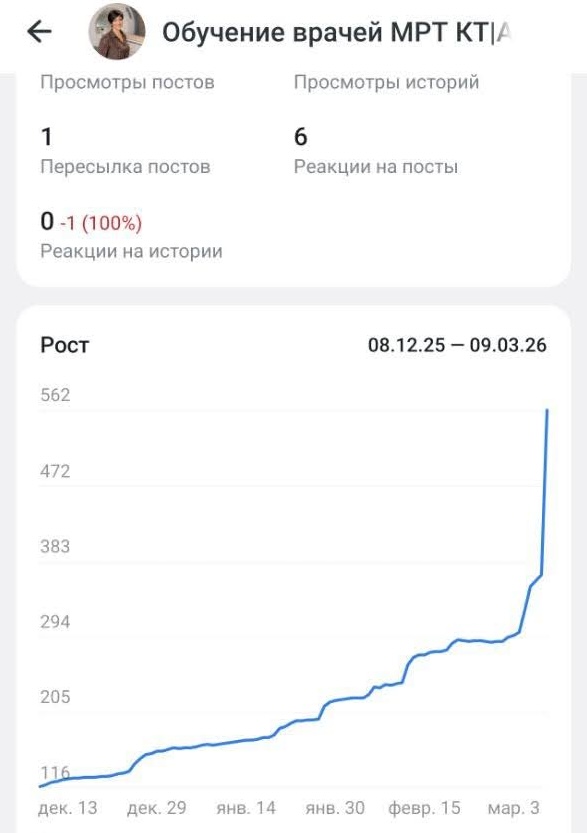 Кейс наставничество по медицинскому блогингу и личному бренду врача от Владимира Нечепорука @readydoc. Рост тг-канала врача, как набрать подписчиков врачу в тг-канале. Личный бренд врача обучение. Запуск курса для врачей онлайн