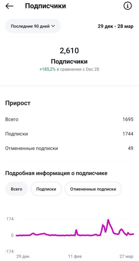 Кейс наставничество по медицинскому блогингу и личному бренду врача от Владимира Нечепорука @readydoc. Рост тг-канала врача, как набрать подписчиков врачу в тг-канале. Личный бренд врача обучение. Запуск курса для врачей онлайн