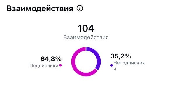 Наставничество Владимира Нечепорука