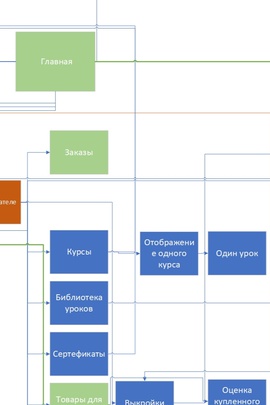 
                             
                                Платье Линнея.
                                Обложка отзыва пользователя Пользователь 71
                             
                        