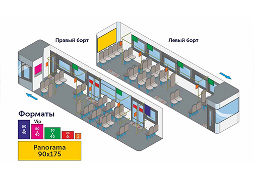 Внутренняя реклама на транспорте