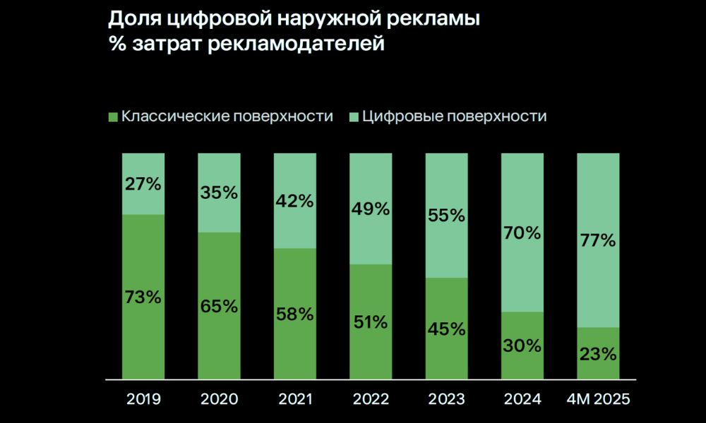 digital_statistics