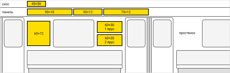 Форматы рекламных стикеров в вагоне московского метро