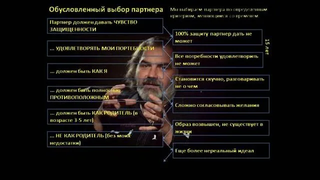 Обусловленный выбор партнера
