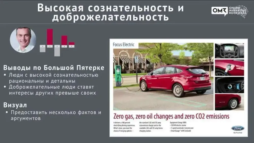 На какой креатив реагирует интроверт?