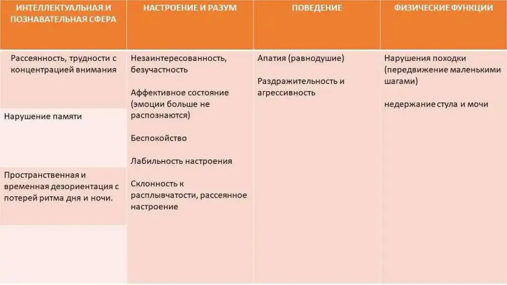 freud--images_articles_dementsiya_b2ap3_large_Presentation_20210914-163815_1.webp