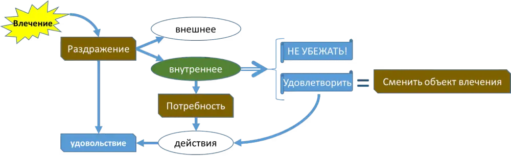 freud--images_articles_lyubov-i-nenavist-po-frejdu_lhf2.webp