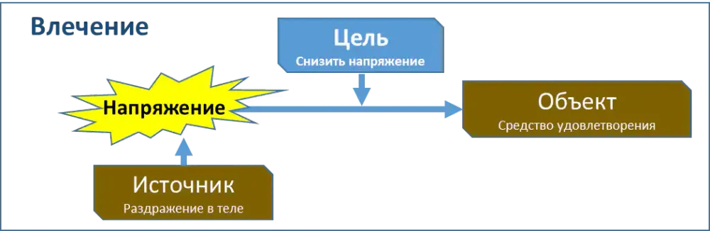 freud--images_articles_lyubov-i-nenavist-po-frejdu_lhf3.webp