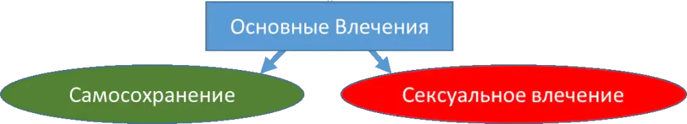 freud--images_articles_lyubov-i-nenavist-po-frejdu_lhf4.webp