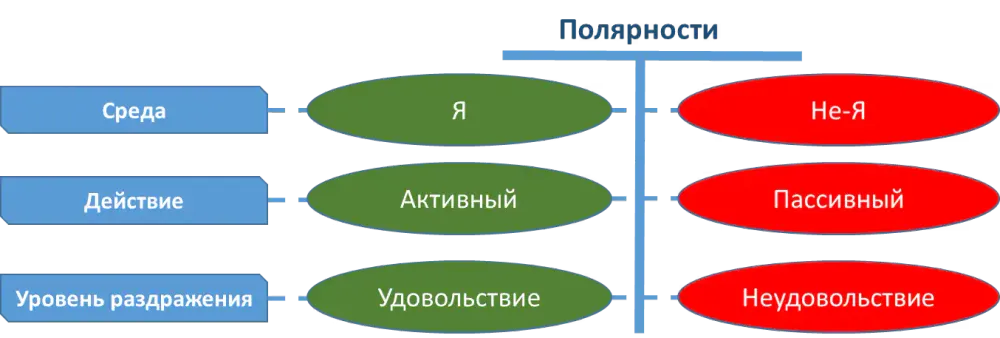 freud--images_articles_lyubov-i-nenavist-po-frejdu_lhf5.webp