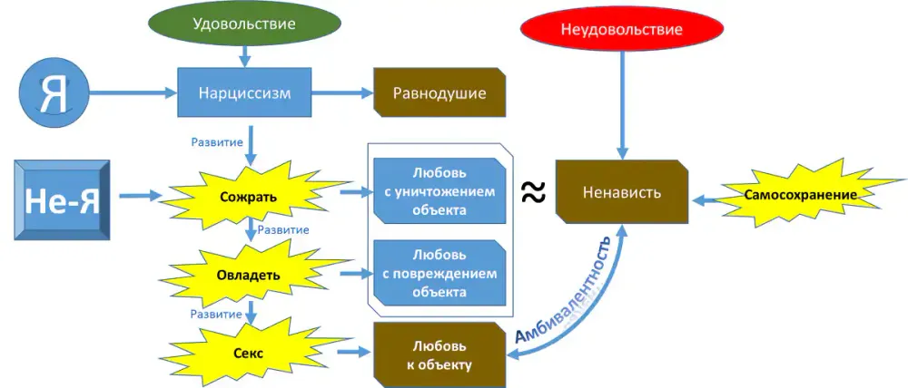 freud--images_articles_lyubov-i-nenavist-po-frejdu_lhf6.webp