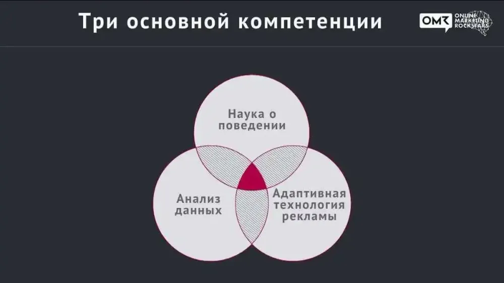 The three components of modern marketing: personality typologies, big data, adaptive advertising