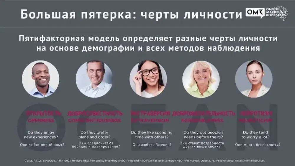 The Big Five, the five-factor model of personality with the dimensions Openness, Conscientiousness, Extraversion, Agreeableness and Neuroticism