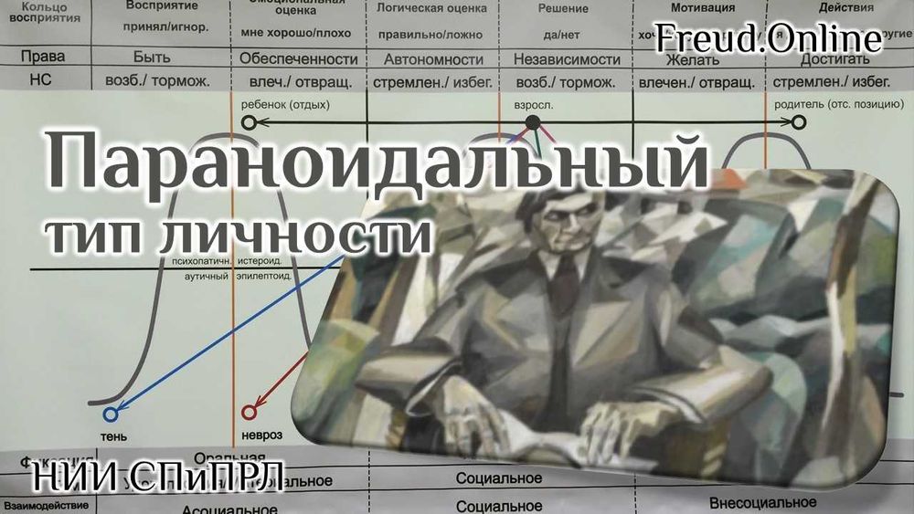 Параноидальный тип личности