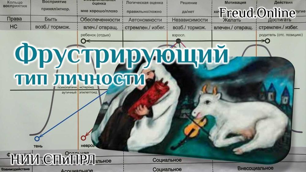 Фрустрирующий тип личности