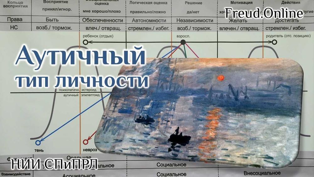 Аутичный тип личности