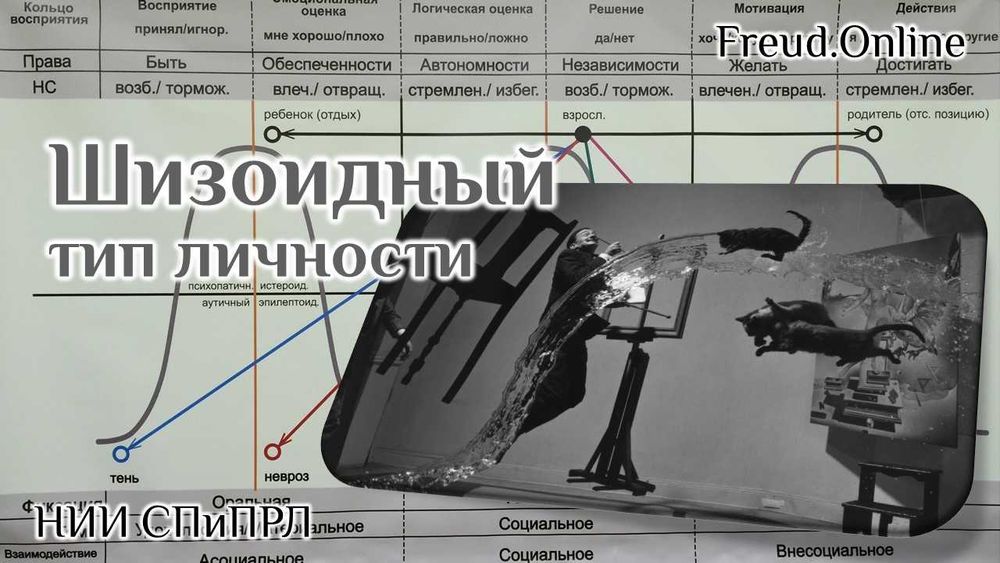 Шизоидный тип личности