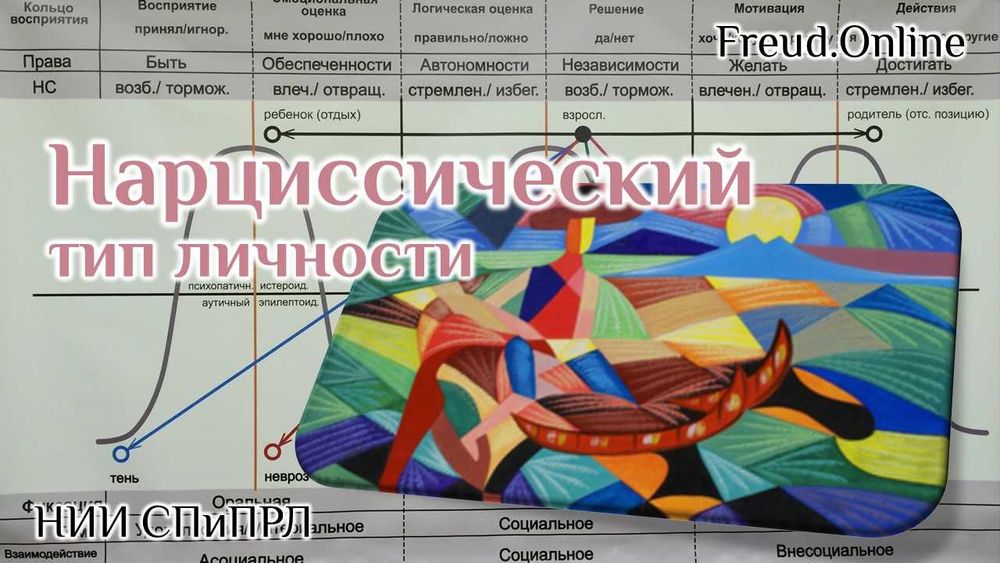 Нарциссический тип личности