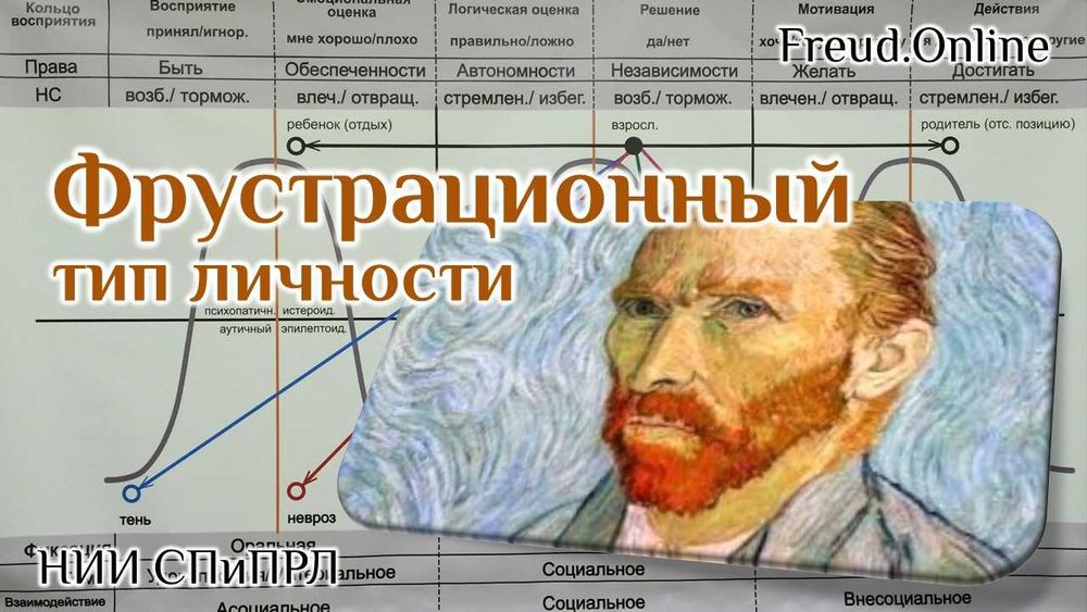 Фрустрационный тип личности