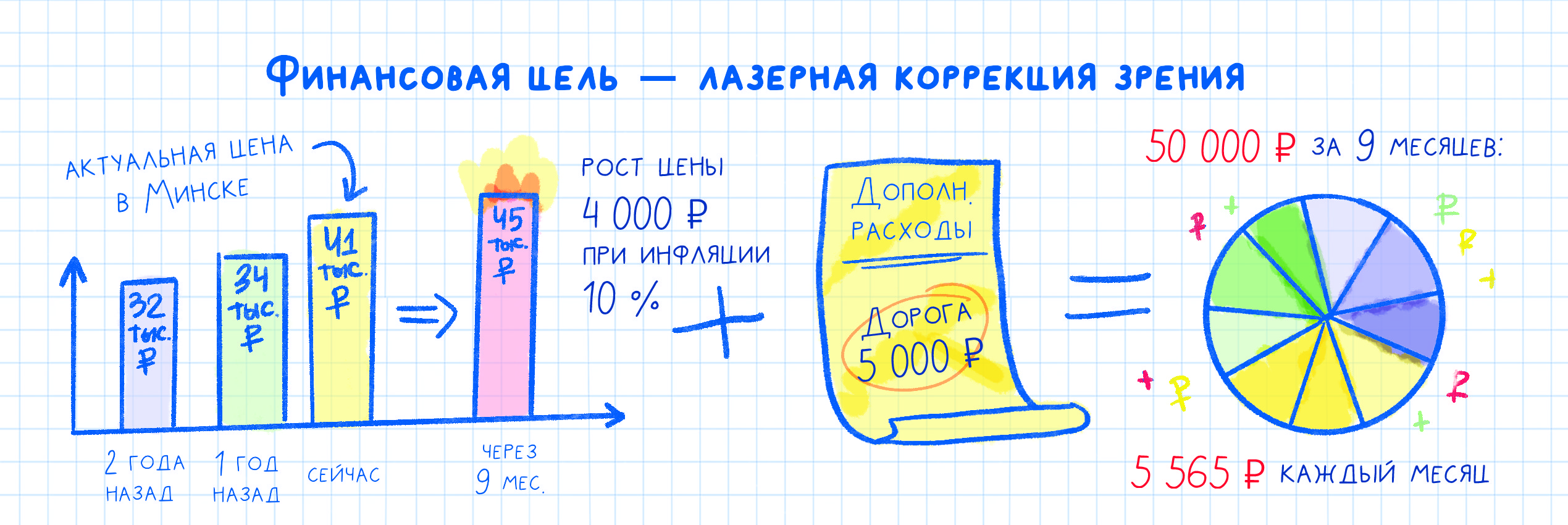 Гайд по достижению финансовых целей