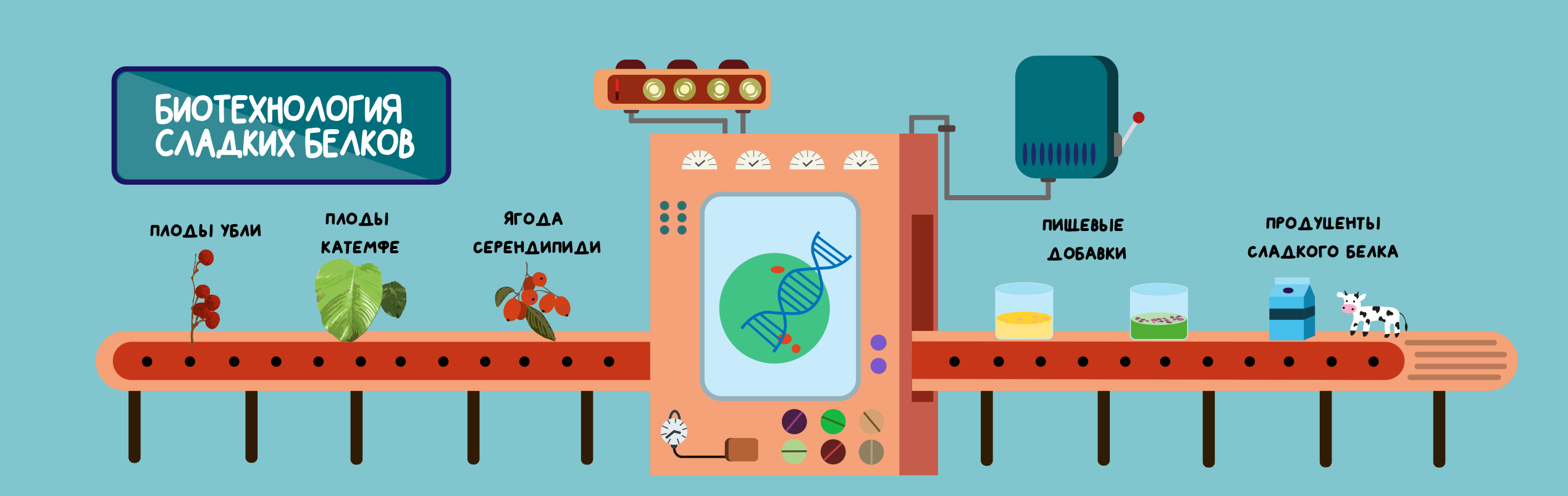 рекомбинантные белки биотехнология. Crispr биоинженерия днк. биотехнологии белков. молекулярная биотехнология. генетические ножницы crispr/cas9.