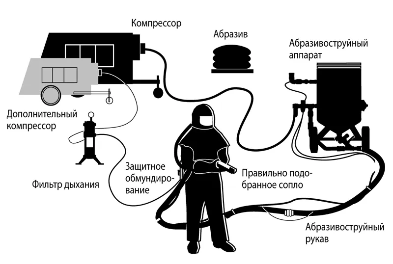 картинка к статье