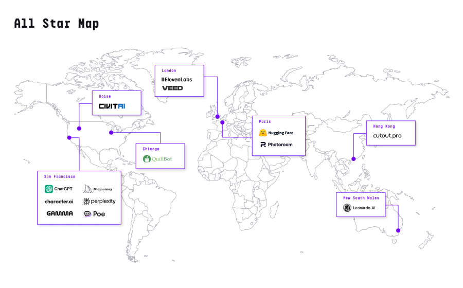 Gemini и Grok догоняют ChatGPT на потребительском рынке ИИ