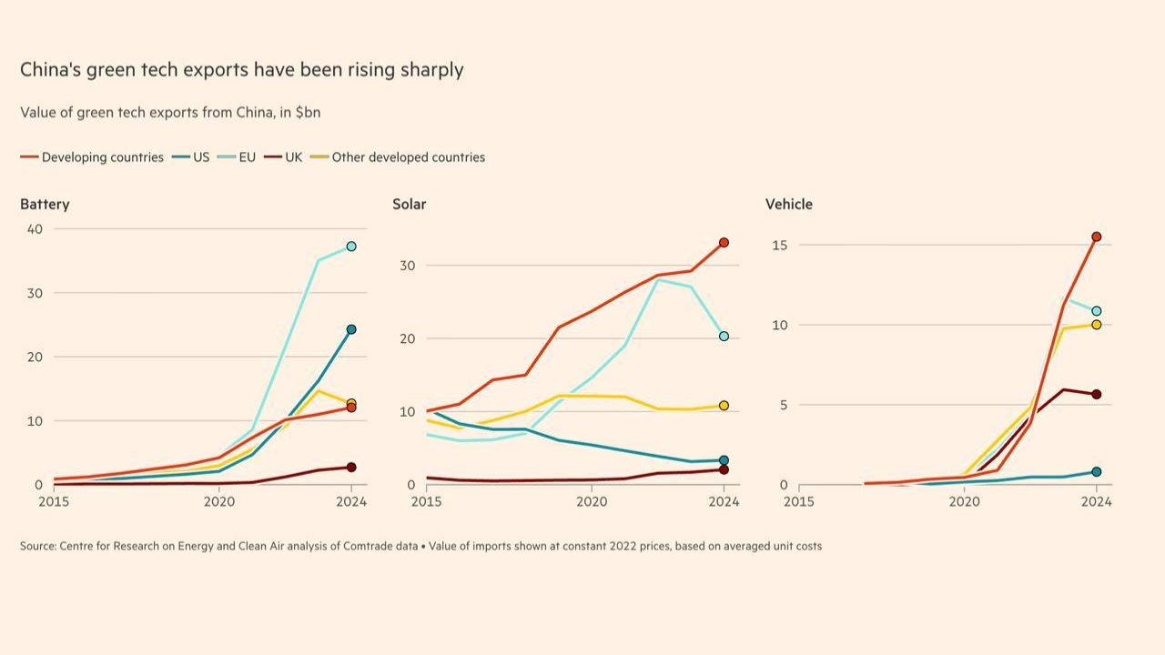 США вкладывают в ИИ в четыре раза больше Китая