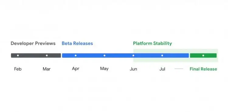 Последняя версия Андроид в 2024 году. Дорожная карта выхода Android 15.