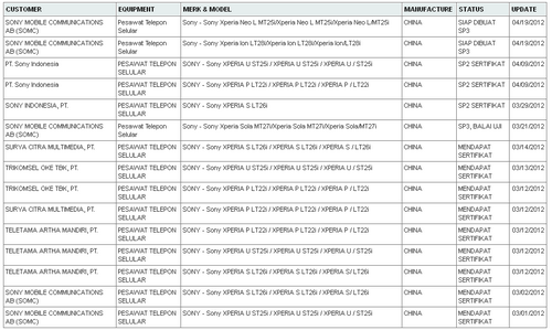 Sony Xperia Ion  Xperia Neo L    