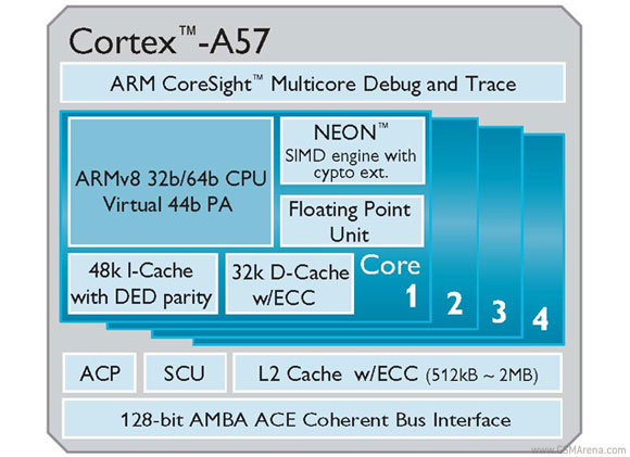  Cortex-A57    
