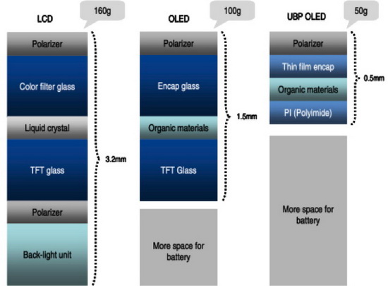 Samsung Galaxy Note 3   OLED-