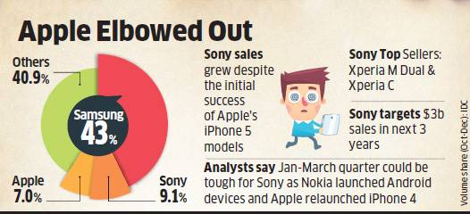 Sony  Apple  