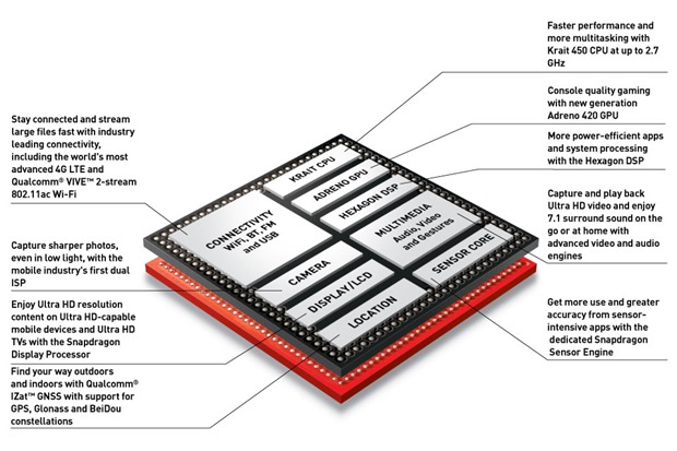 Windows Phone 8.1   Snapdragon 805  2K-