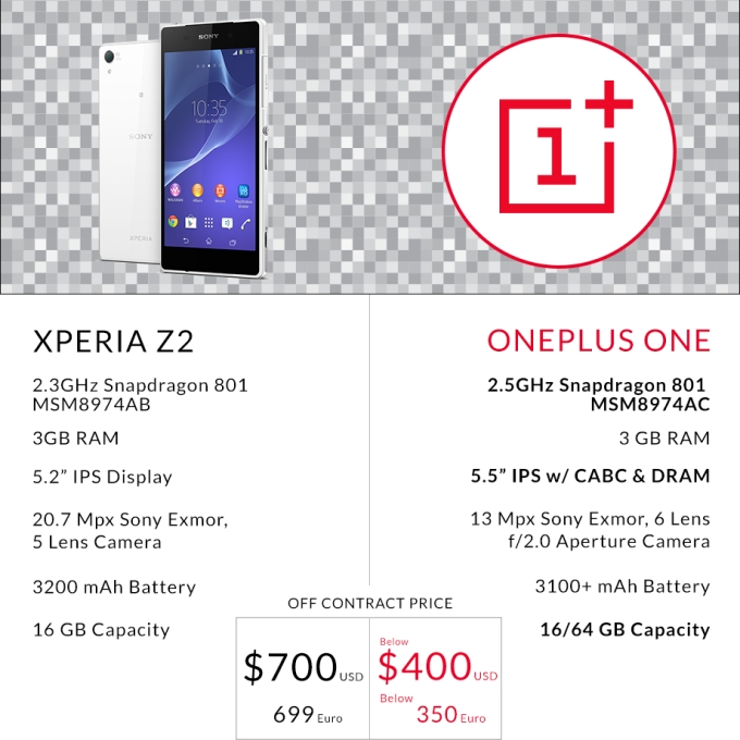 Sony Xperia Z2  OnePlus One:  ?